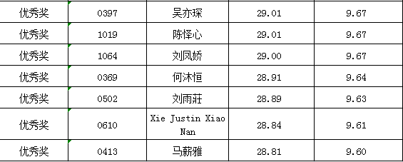 微信图片_20220509100834.png 微信图片_20220509100834.png