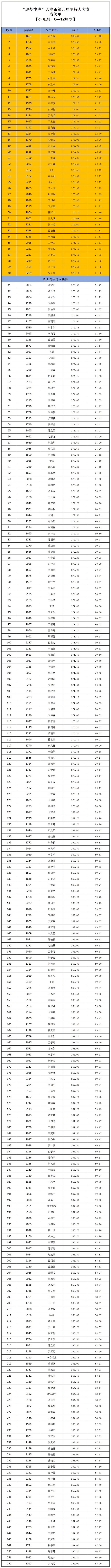 少儿组成绩单_sheet1.jpg