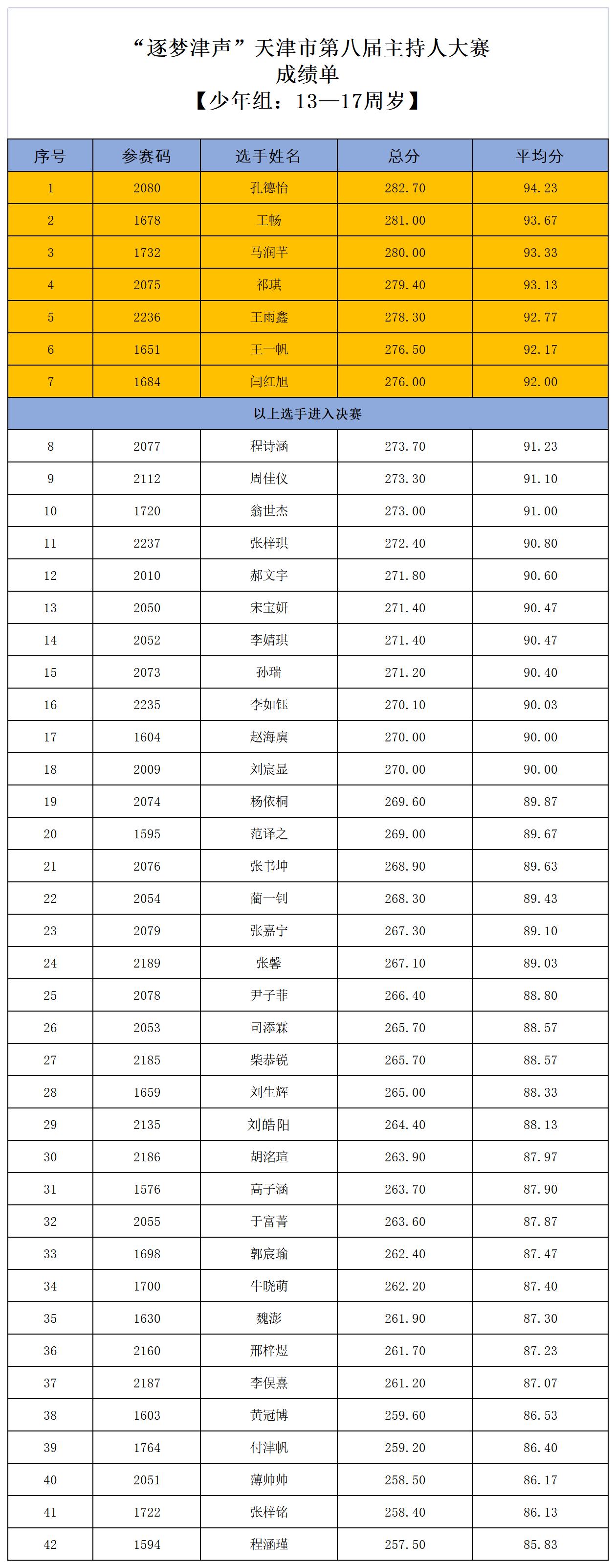 少年组成绩单_sheet1.jpg