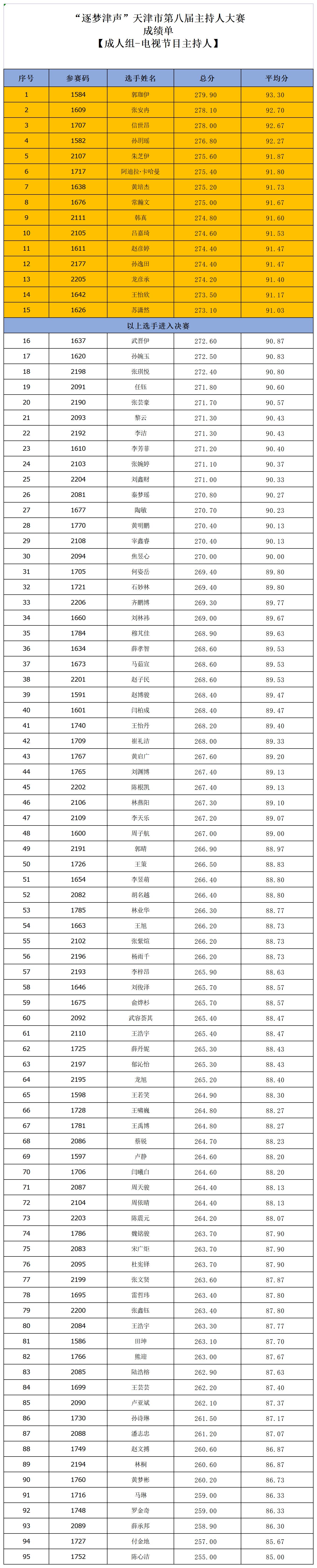 成人电视组成绩单_Sheet1.jpg