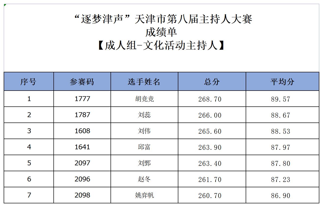 成人文化组成绩单_Sheet1.jpg