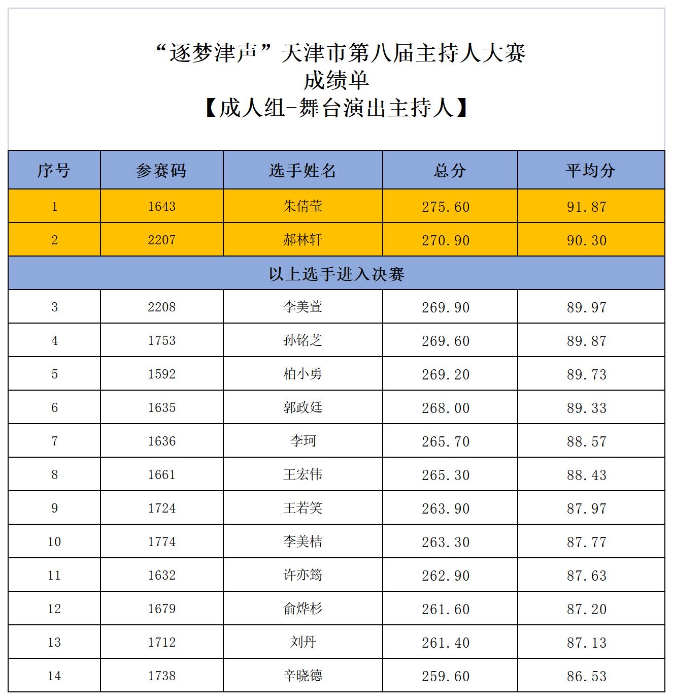 成人舞台组成绩单_Sheet1.jpg