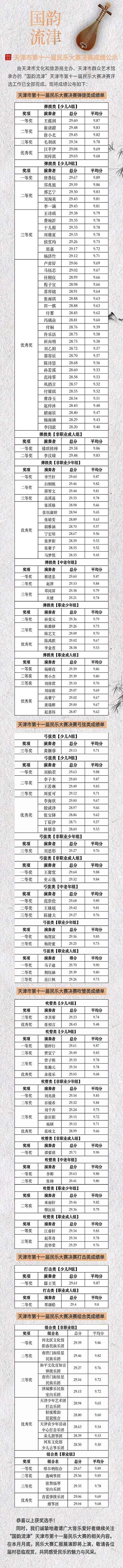 民乐大赛成绩.png